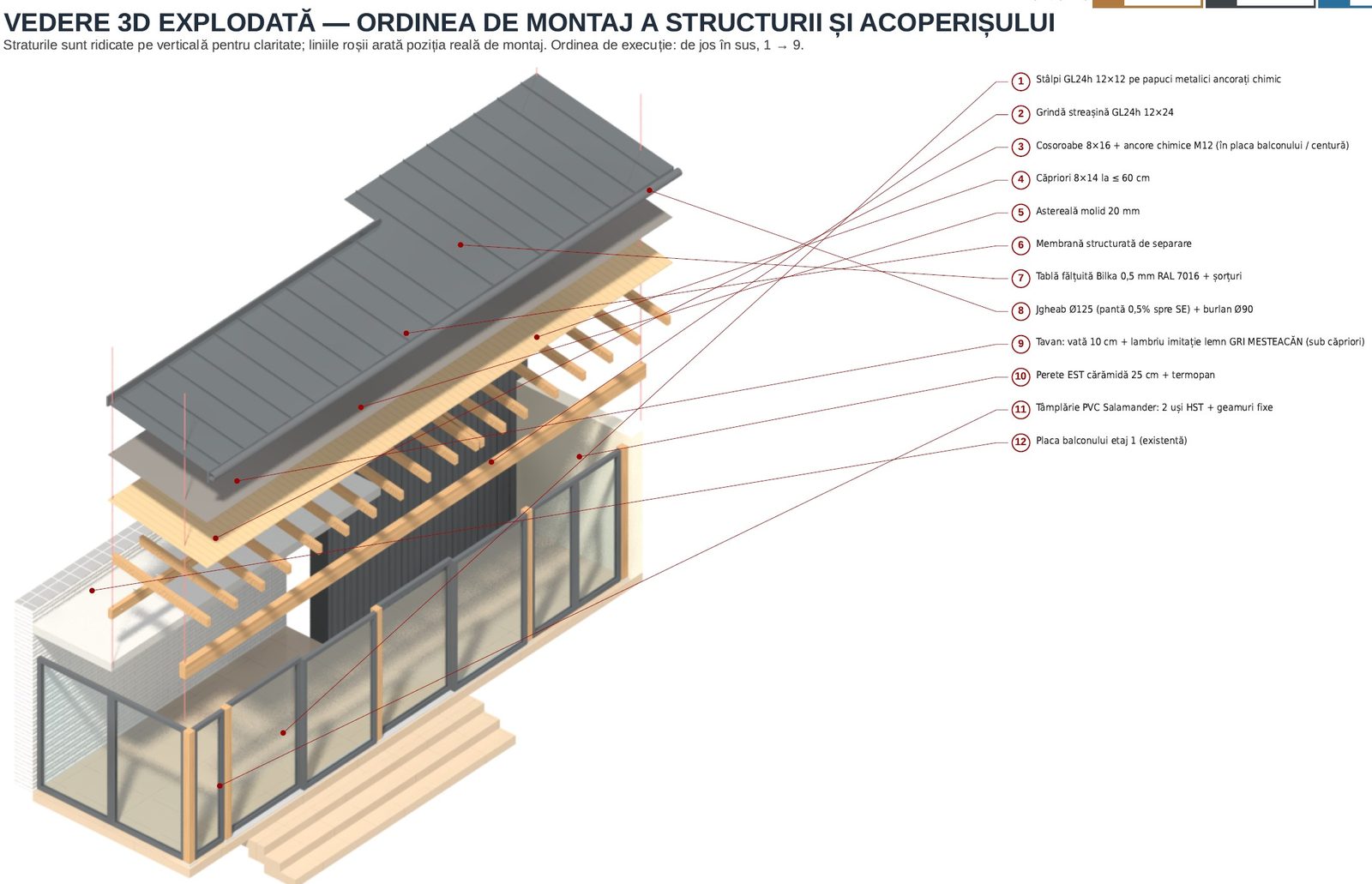Vedere 3D explodată – ordinea de montaj